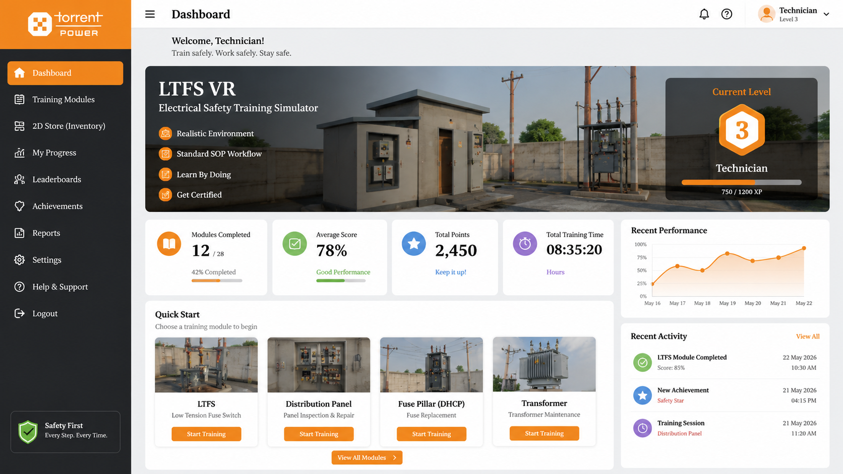 Torrent Power VR Electrical Field Service Training screenshot 7